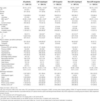 Impact of Implementing CYP2C19 Genotype-Guided Antiplatelet Therapy on P2Y12 Inhibitor Selection and Clinical Outcomes in Acute Coronary Syndrome Patients After Percutaneous Coronary Intervention: A Real-World Study in China